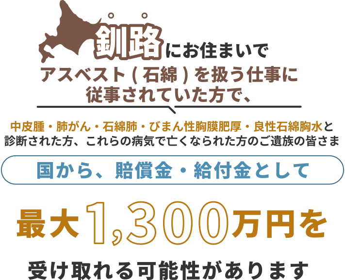 釧路にお住まいで、アスベスト(石綿)を扱う仕事に従事されていた方で中皮腫・肺がん・石綿肺・びまん性胸膜肥厚・良性石綿胸水と診断された方、これらの病気で亡くなられた方のご遺族の皆さま 国から、賠償金・給付金として 最大1,300万円を 受け取れる可能性があります